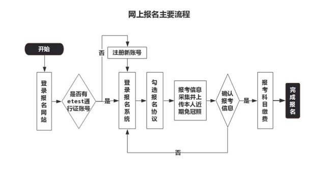 说明: blob.png