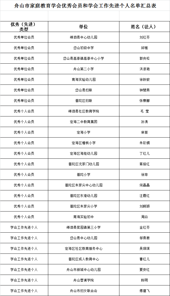 D:\zsrpxy\zsxxnet\1-5\cys\未标题-1.jpg